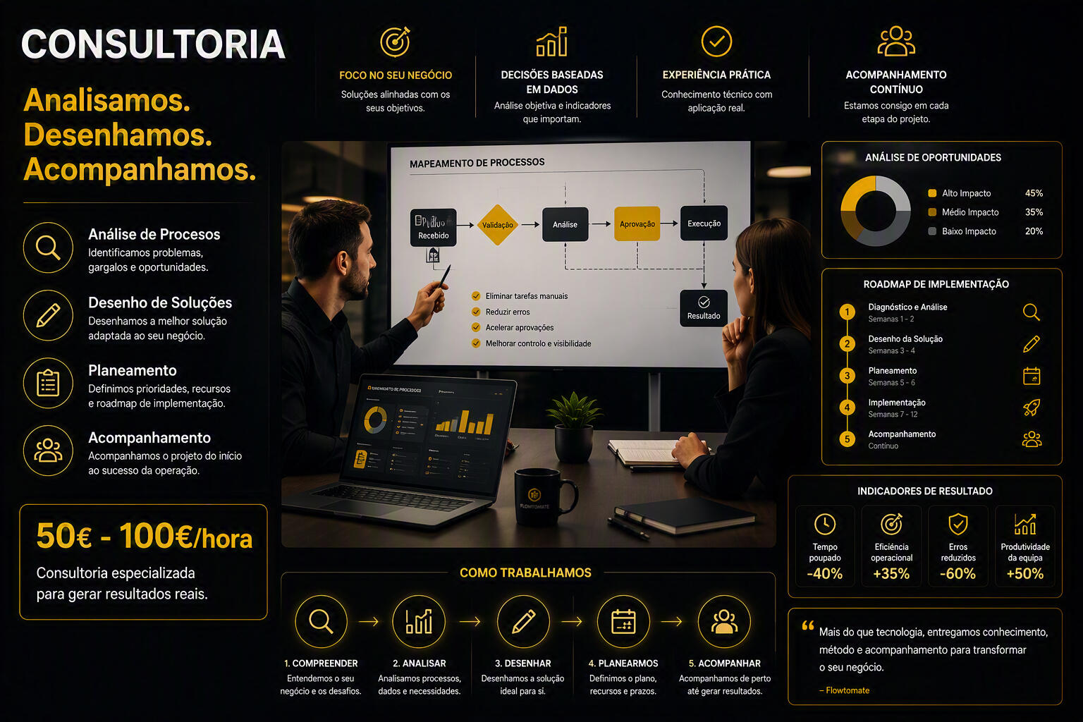 Consultoria